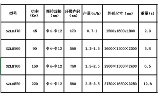 木屑顆粒機(jī)設(shè)備出現(xiàn)噪音的原因在哪里？